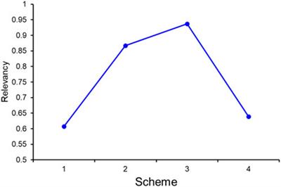 Influence of installation height of a submersible mixer on solid‒liquid two‒phase flow field